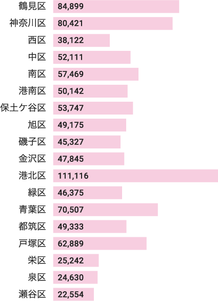 共同住宅 横浜市
