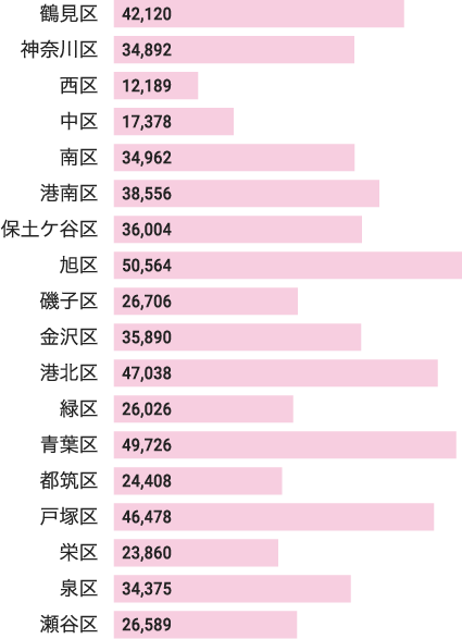 一戸建 横浜市